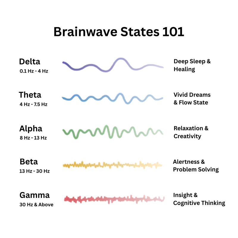 Zerenzi™ - Resonance generator