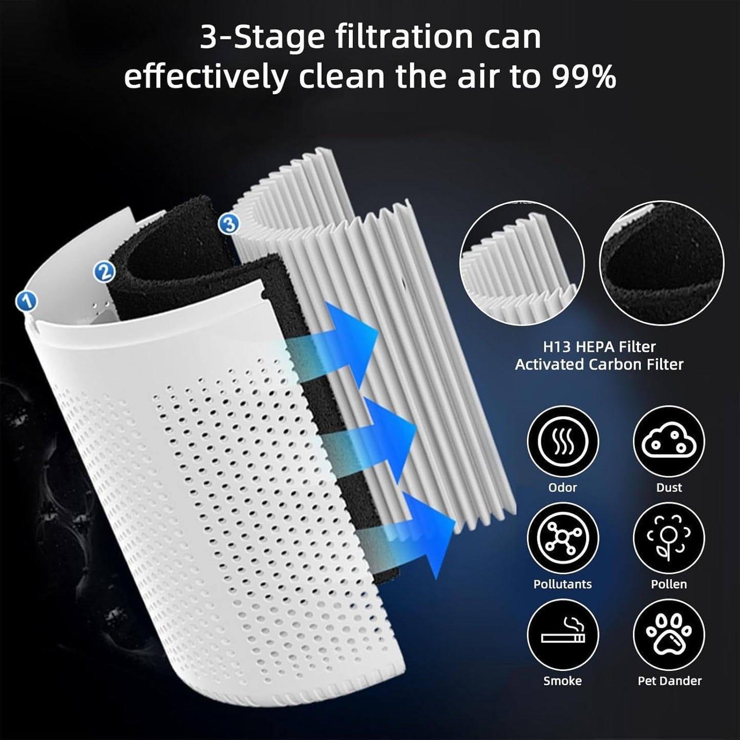 Zerenzi™ – Advanced Air Purifier