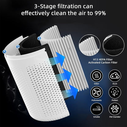 Zerenzi™ – Advanced Air Purifier